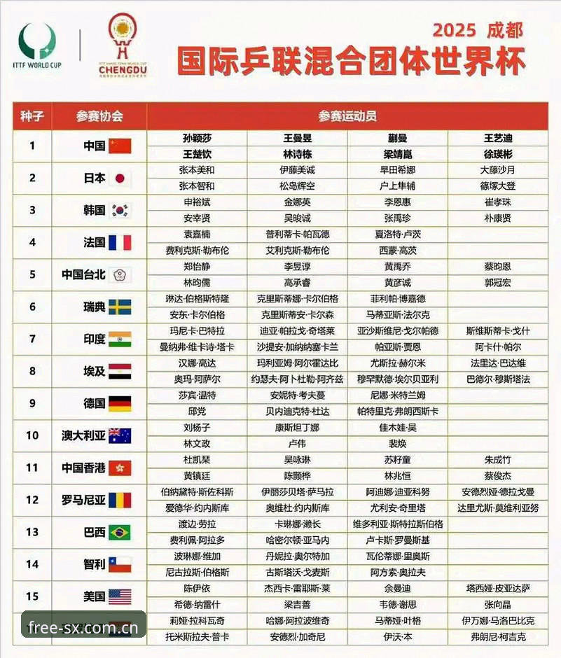 U17世界杯抽签结果详解：中国男女足分组形势与赛事展望